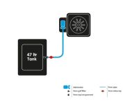 AutoPot 47 L Rezervoar za XL Module