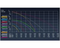 Potopna pumpa Syncra 5.0 - 5000 L/h
