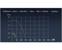 Potopna pumpa Mi Mouse - 300 L/h