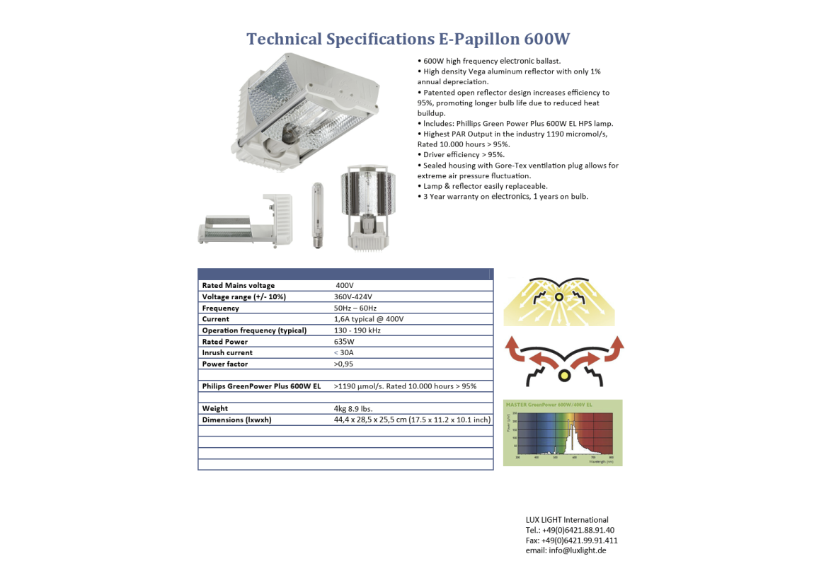 ePapillon  600 W / 400 V