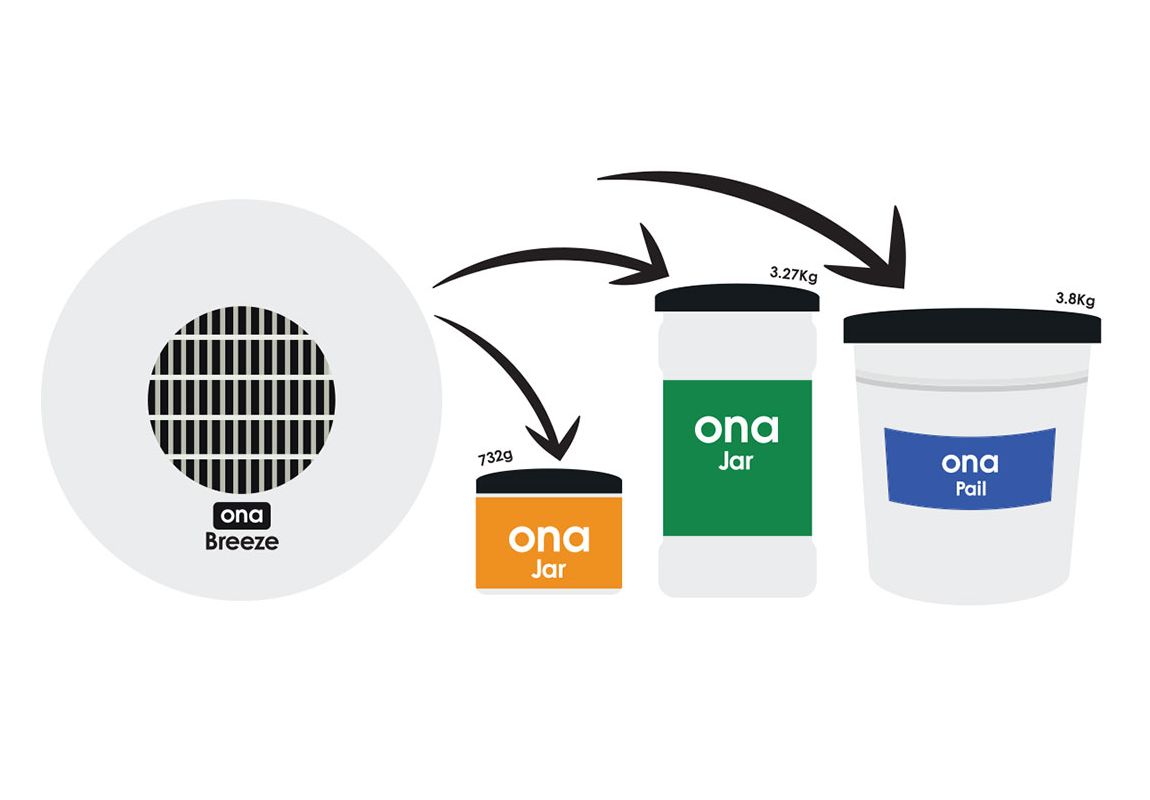 ONA Breeze Fan ventilator