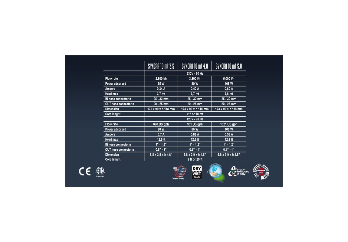 Potopna pumpa Syncra 5.0 - 5000 L/h