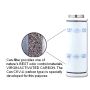 Karbonski filter CAN LITE 1500