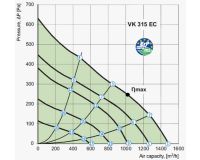 Ventilator VK 315 EC